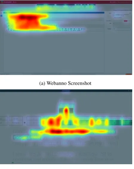 Figure 2: Attention Map of POS Tagging Annota-tion Tools, Obtained Using the EyeQuant Atten-tion Analytics Software (www.eyequant.com)