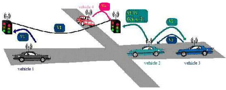 Figure 2.1: VANET System 