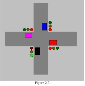  Figure 2.2  