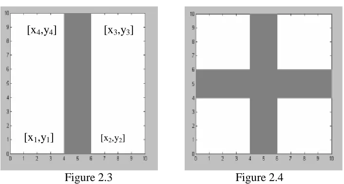 figure 2.3 and 2.4. 