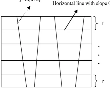 Fig. 1 Grid Formation on an Image 