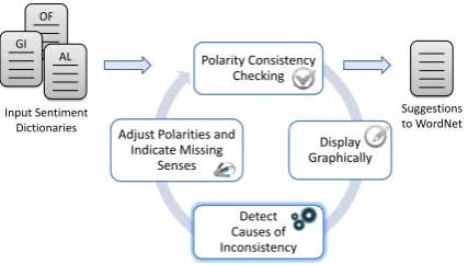 Figure 2: DebugSL process ﬂow