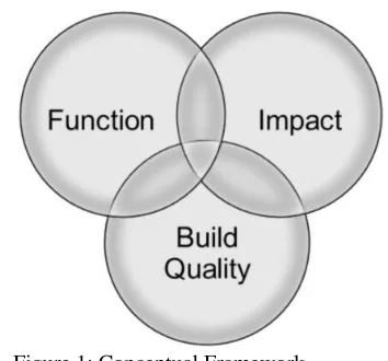 Figure 1: Conceptual Framework             Source: Gann et al., 2003 