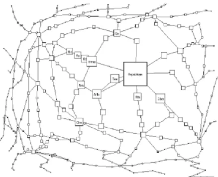Figure 1.    Example Fish-eye Graph   (Sarkar &amp; Brown, 1993)  2. Semantic  Search 