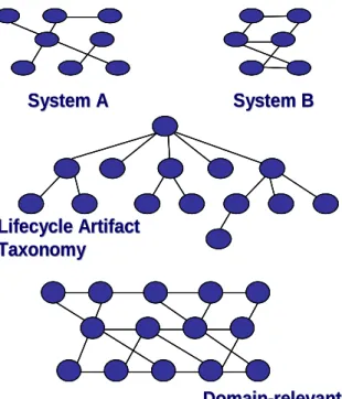 Figure 2.    Artifact Relationships 