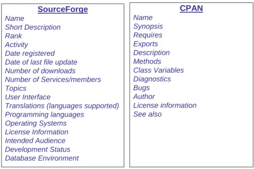 Figure 6.    Example Metadata from SourceForge and CPAN  2. Object  Management  Group  Reusable Asset Specification 