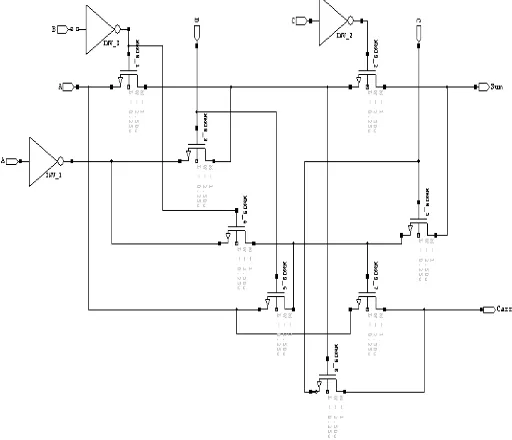Figure 3.  Proposed Multiplier using Pass transistor logic based Full Adder 