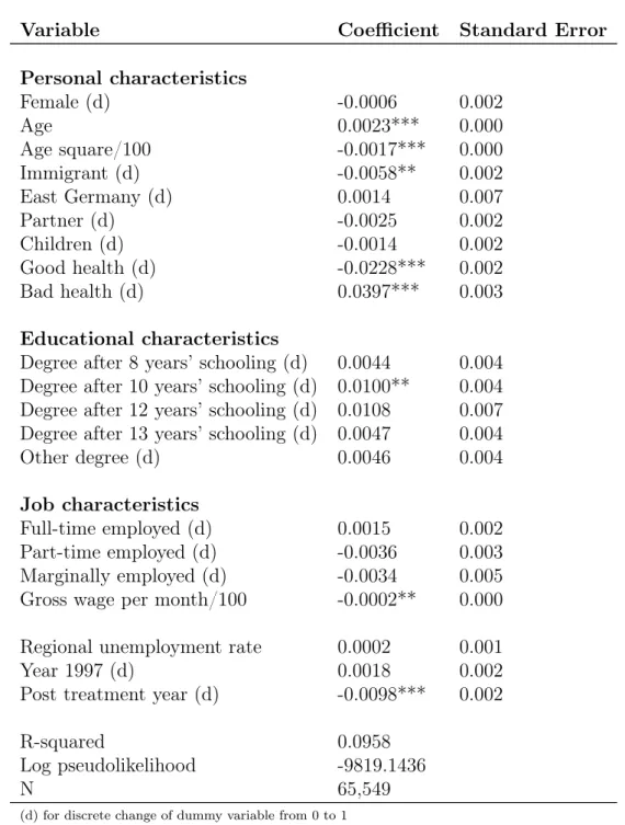 Table 4: Determinants of the Demand for Health Spa and Rehabilitation Programs