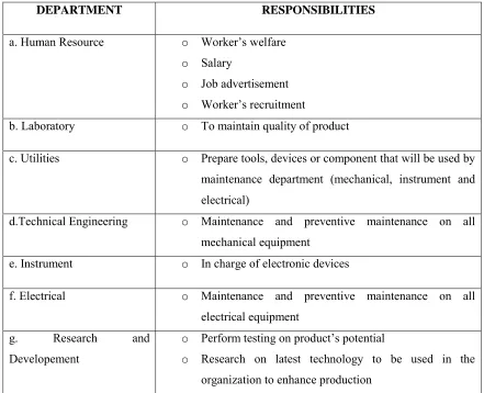 Table 2.1 Departments with their specific responsibilities 