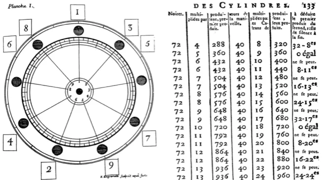 Figure 2.4 - Examples of Engramelle's disc and tables for determining positions for barrel pinning  (Tonotechnie p.140v