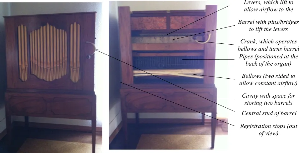 Figure 2.6 - Left: Outer case of Holland organ showing purely ornamental pipework detail