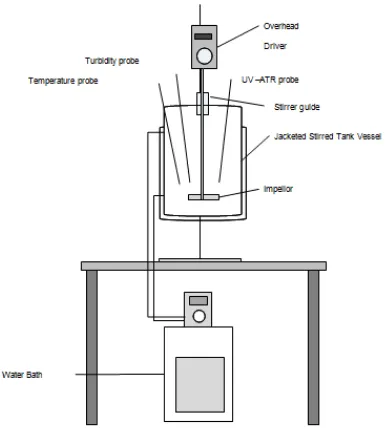 FIGURE 4 UV SPECTROSCOPY OF PARACETAMOL DISSOLUTION IN WATER 