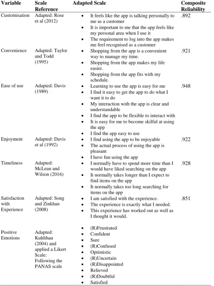 Table 1.0 Measurement Scales 