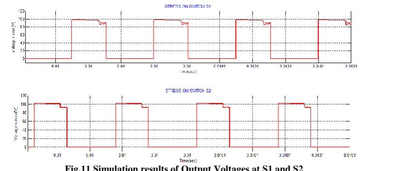 Fig.11 Simulation results of Output Voltages at S1 and S2 