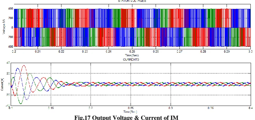 Fig.17 Output Voltage & Current of IM 