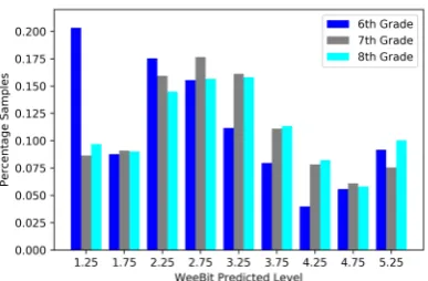 Figure 5: Performance vs. maximum text length forCCS paragraphs BCA(D1)