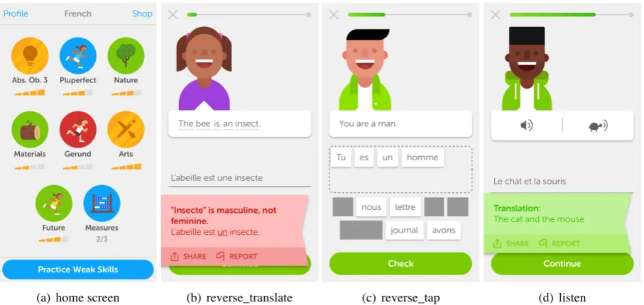 Figure 1: Duolingo screen-shots for an English-speaking student learning French (iPhone app, 2017)