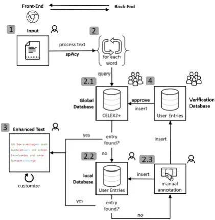 Figure 1: System overview of COAST.