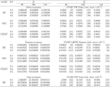Table 1(a) Risk neutral model parameters.