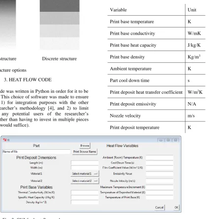 Fig. 3: GUI for heat flow code