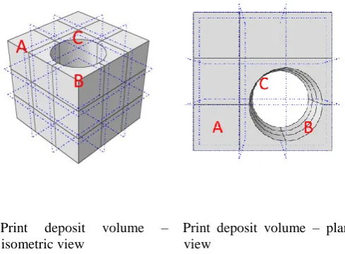 Fig. 5: A description of the print deposit volume 