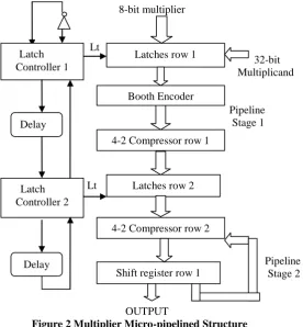 Figure 2 Multiplier Micro-pipelined Structure           The booth MUX: The booth multiplier is composed of 4 transmission gates