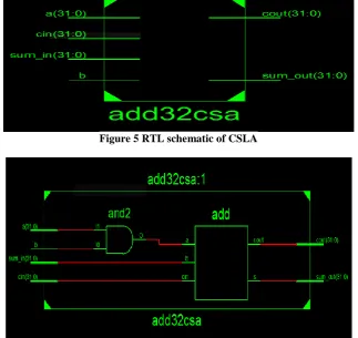 Figure 4 Computation diagram of Carry Select Adder 