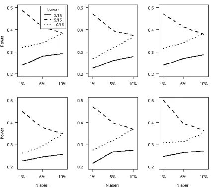 FIGURE 2. Random responding detection rate of PE for a number of items equal to 15 (top left), 16 (top  middle), 17 (top right), 18 (bottom left), 19 (bottom middle), and 20 (bottom right)