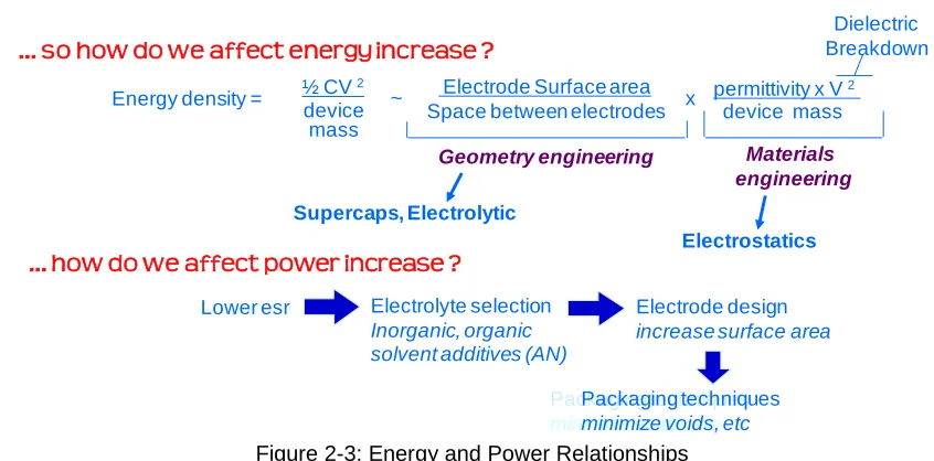 Figure 2-3: Energy and Power Relationships 