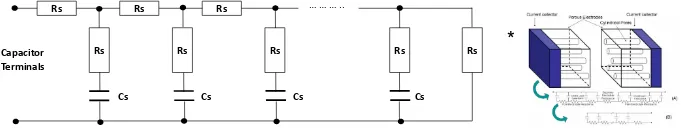 Figure 2-4: Electrical Circuit Models of Ultracapacitors 
