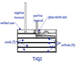Figure 2-13: Hybrid Tantalum Package 