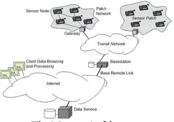 Fig 1 System Architecture  