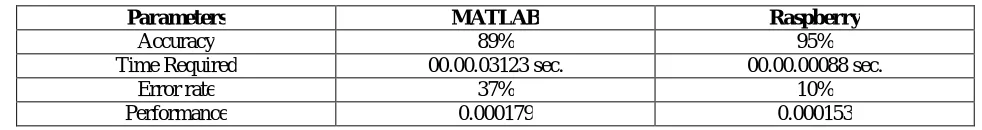 TABLE 1  MATLAB 