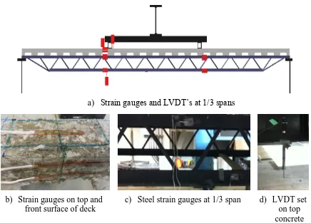 Figure 3.8: Phase I instrumentation 