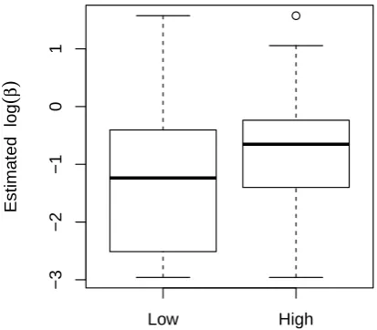 Figure 4:Estimated conversational ability by par-ticipant’s rating of the system’s performance, where“Low” indicates a rating of 1, 2, or 3 and “High” in-dicates a rating of 4 or 5 on the 5-point Likert scale.