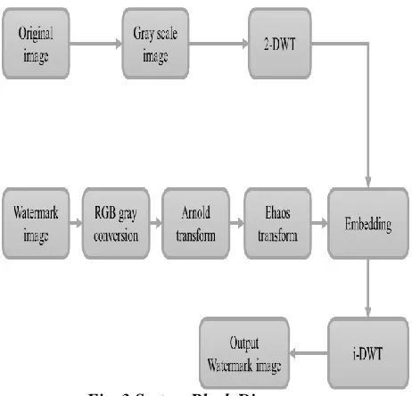 Fig: 4 Cover Image  