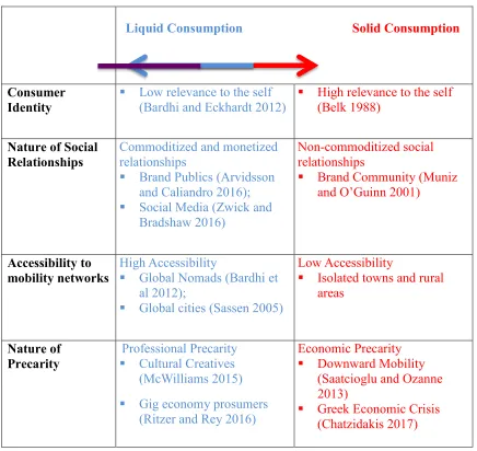 Table 2 Relationship between Liquid and Solid Consumption 
