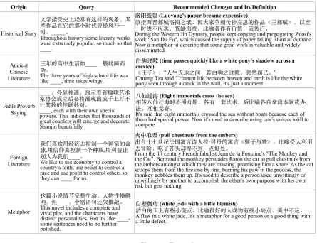 Table 1: Chengyu Examples