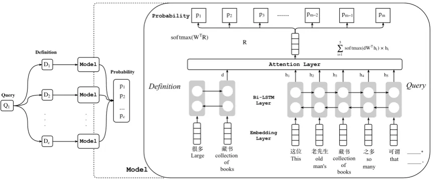 Figure 1: Architecture Overview