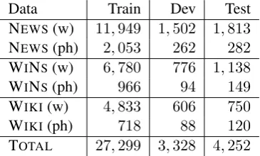 Table 1: Number of instances