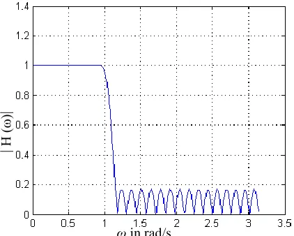 Fig. 14. Frequency response of FIR lowpass filter using optimal method and ω in rad/s Remez Exchange Algorithm (when stop band has more weight than pass  