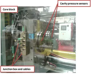 Fig 4.17 Pressure sensors located behind the ejector pin [5] 