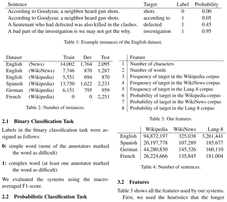 Table 2: Number of instances.