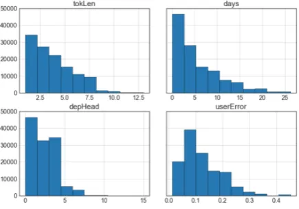 Table 1: Training set sizes and error rates.