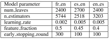 Table 5:Optimal GBDT parameters for all threedatasets.