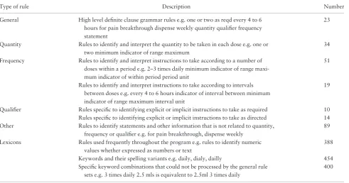 Table 4. Types of rules in ﬁnal algorithm