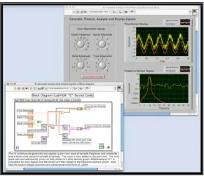 Figure 2.1 LabVIEW 