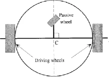 Figure 2.1 Unicycle Mobile Robot [13] 