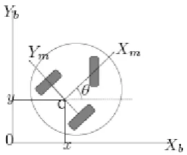 Figure 2.2 Coordinate of Mobile Robot [13] 