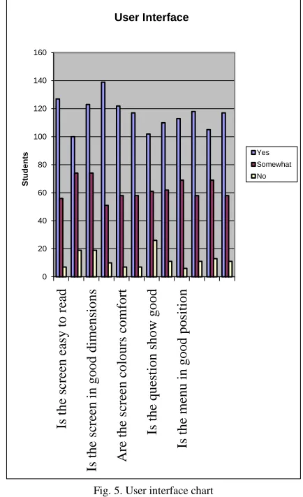 Fig. 4. Create exam 